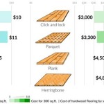 How Much Does Wood Flooring Cost